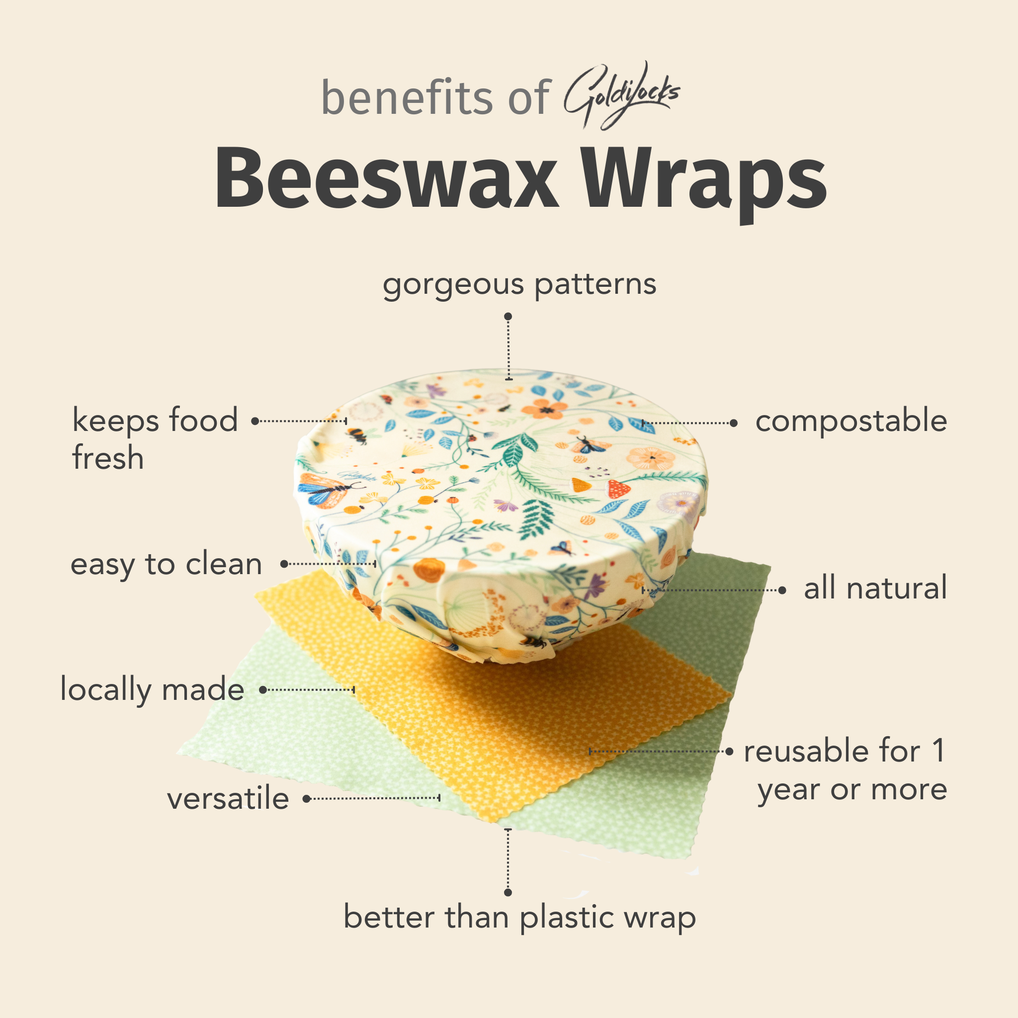 Beeswax Food Wraps: Spring Floral Set of 3